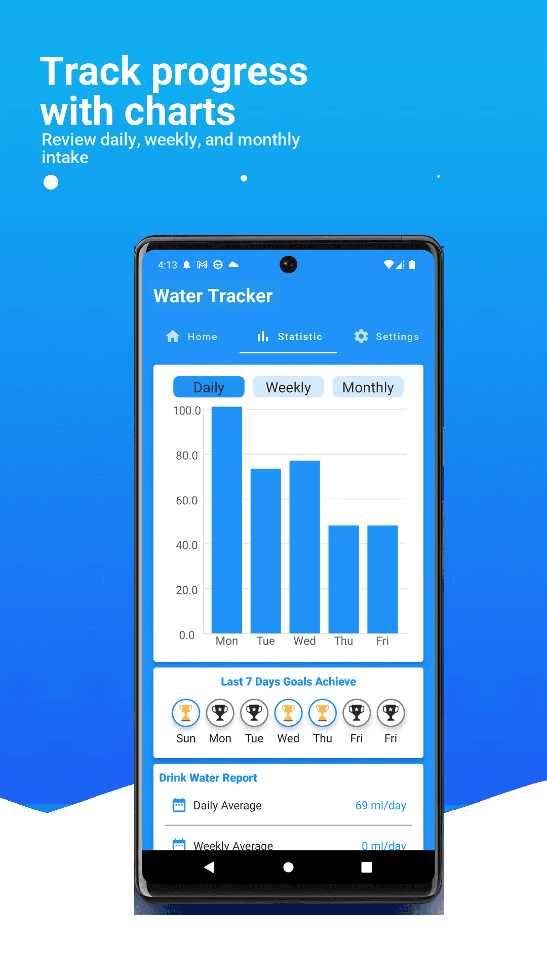 Track progress with charts